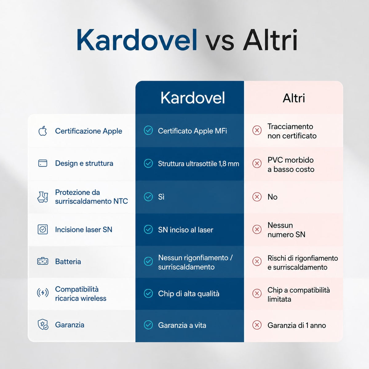 Kardovel Scheda di Tracciamento