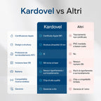 Kardovel Scheda di Tracciamento