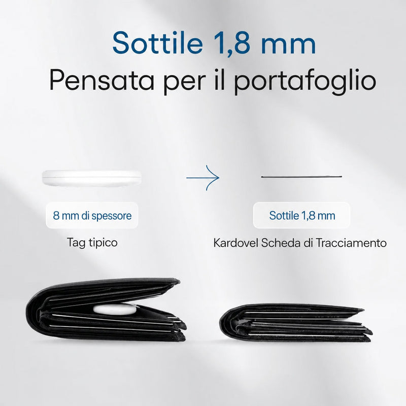 Kardovel Scheda di Tracciamento